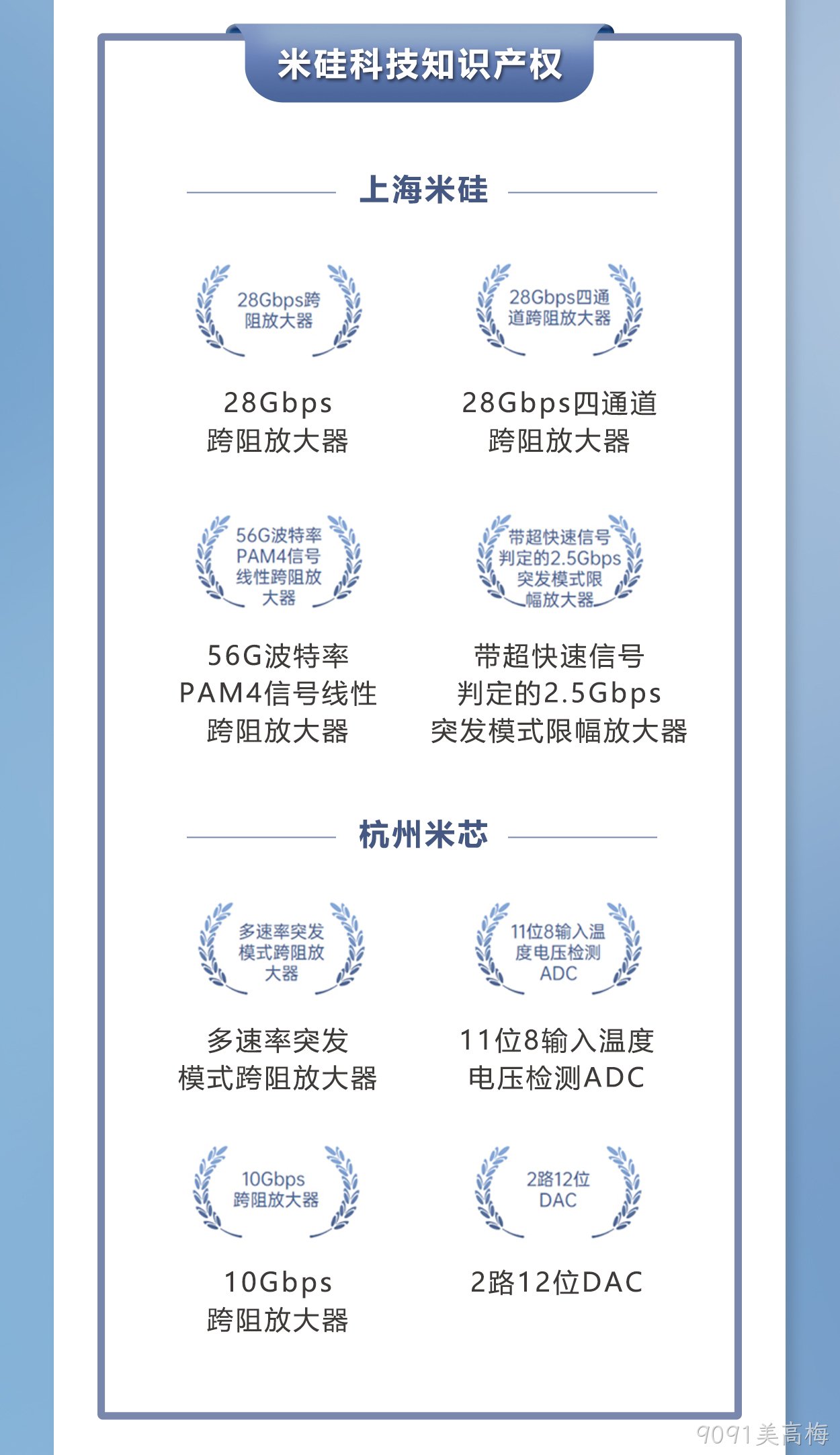 9091美高梅科技获批上海市高新技术企业