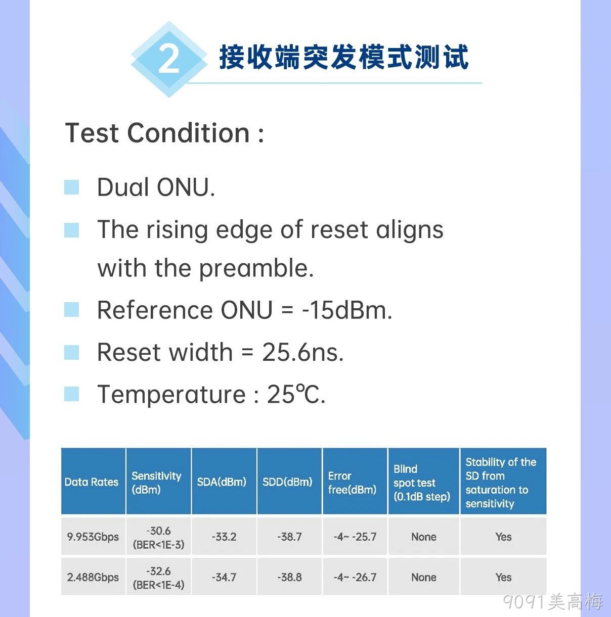 9091美高梅科技10G OLT系列产品解析